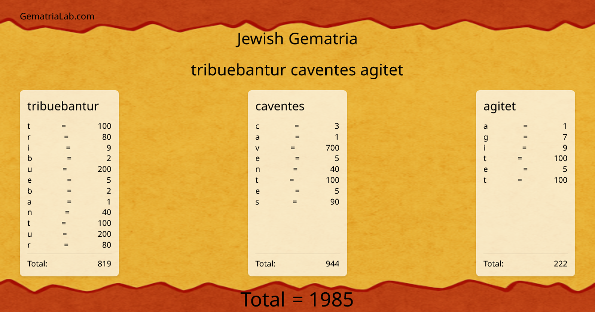 tribuebantur caventes agitet in jewish Gematria